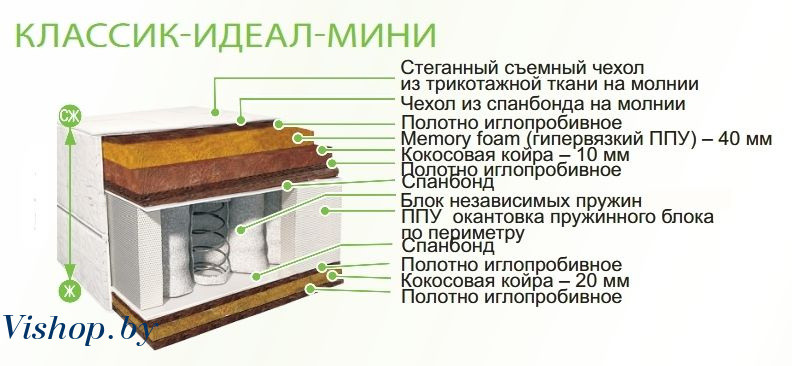 Матрас Belson Классик-Идеал-Мини 80x190