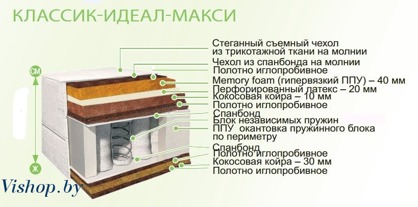 Матрас Belson Классик-Идеал-Макси 140x200