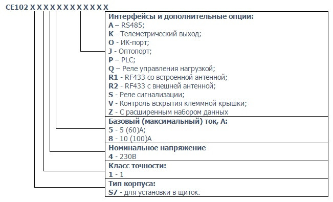 Счетчик Энергомера CE102-S6/S7 - фото 3 - id-p66286844