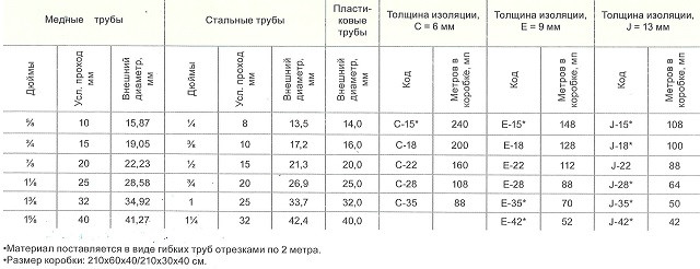 Размерный ряд Термакомпакт