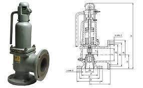 Клапан предохранительный 17с28нж