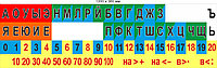 Стенд - Таблица гласных, согласных, звонких и глухих на ПВХ 1200 х 360мм