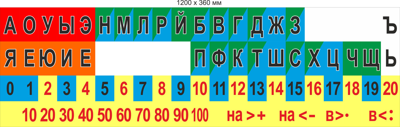 Наклейка - Таблица гласных, согласных, звонких и глухих на бумаге 1200 х 360мм