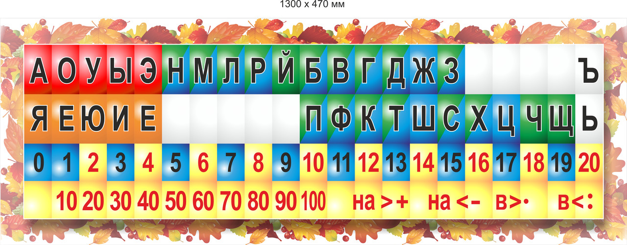 Стенд - Таблица гласных, согласных, звонких и глухих на ПВХ 1300 х 470мм - фото 1 - id-p66326209