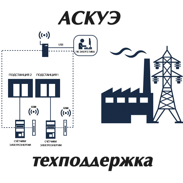 АСКУЭ - Техническая поддержка