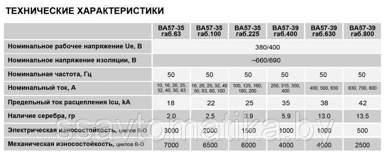 Автоматический выключатель серии ВА57-35 габ. 100 (16-100А) - фото 3 - id-p66495985