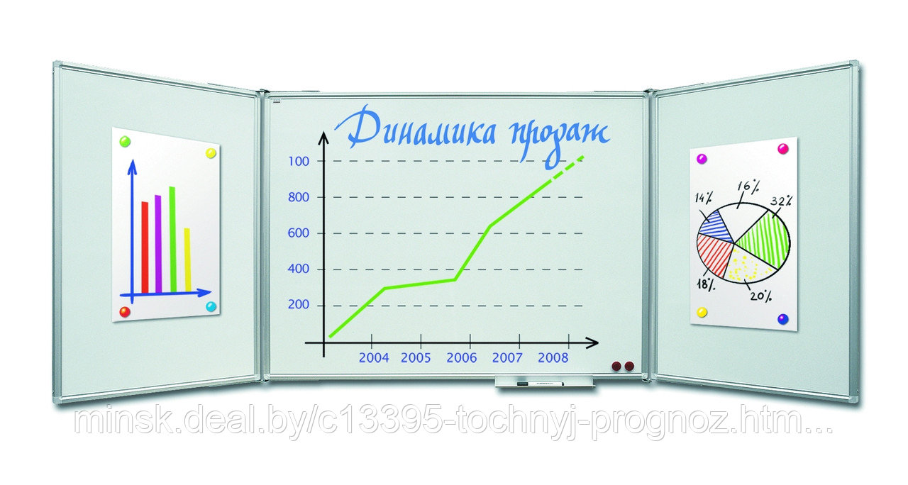 Доска трехэлементная магнитно-маркерная BoardSYS 100 х 300 см