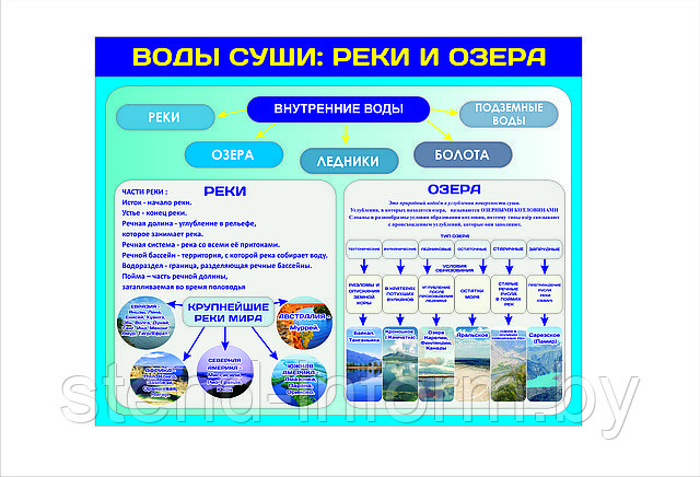 Стенд по ГЕОГРАФИИ "ВОДЫ СУШИ: РЕКИ И ОЗЕРА" Р-Р 100*80 СМ