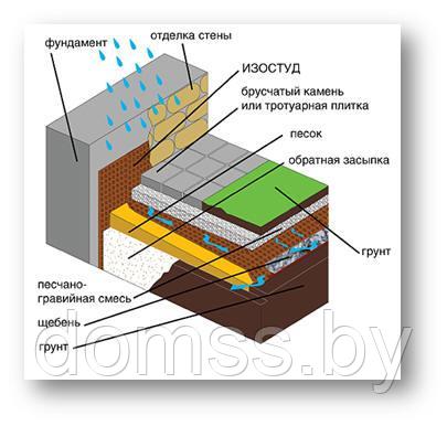 Изостуд (Isostud) в эксплуатируемой кровле