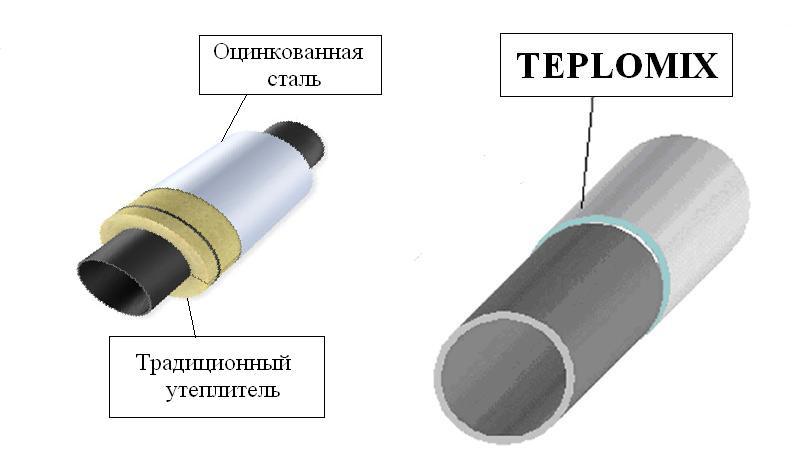 Теплоизоляция труб