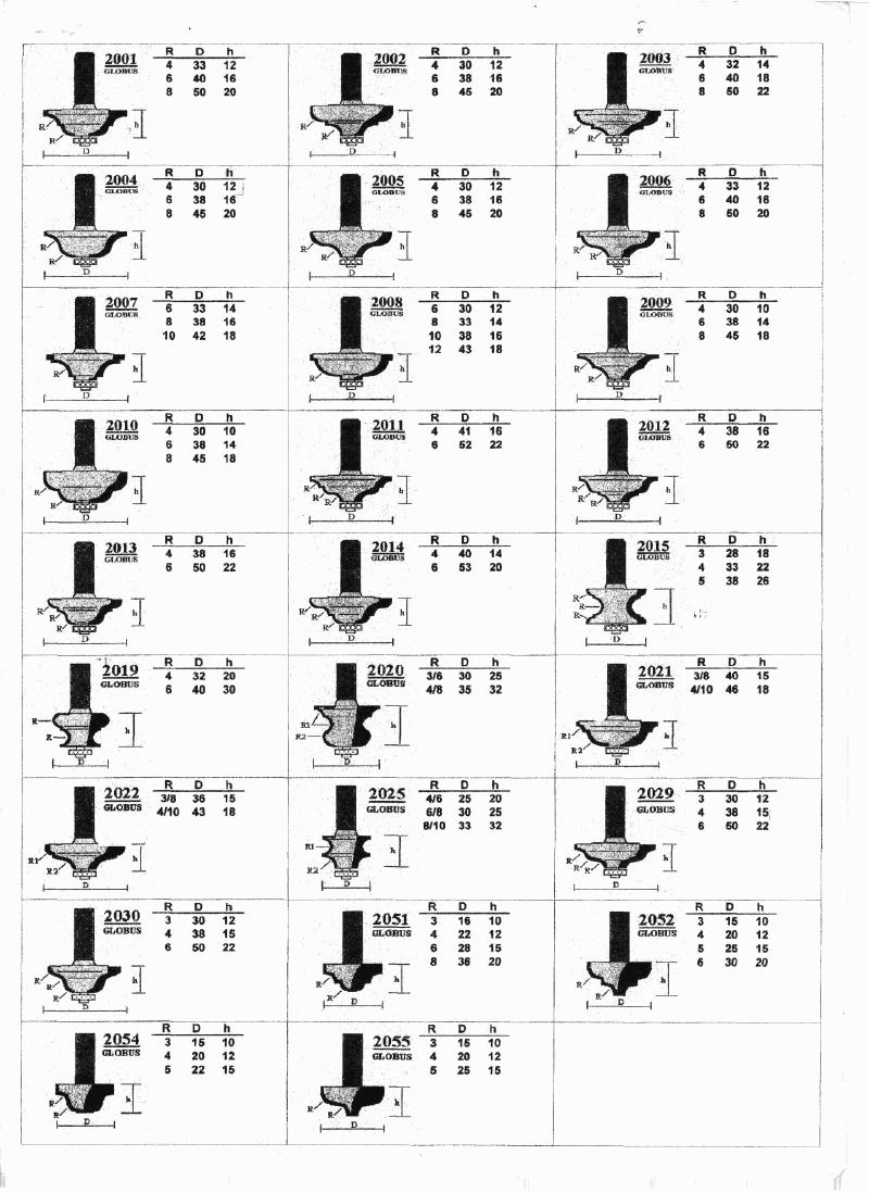 Концевые фрезы Globus - фото 2 - id-p66895914