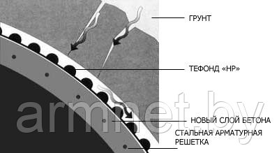 Усиленная ПВП мембранаТефонд НР в рулонах 2,07х20 мп (41,4 мкв) - фото 4 - id-p2957735