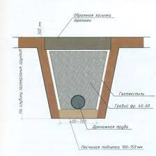 Дренаж участка - фото 8 - id-p66938211