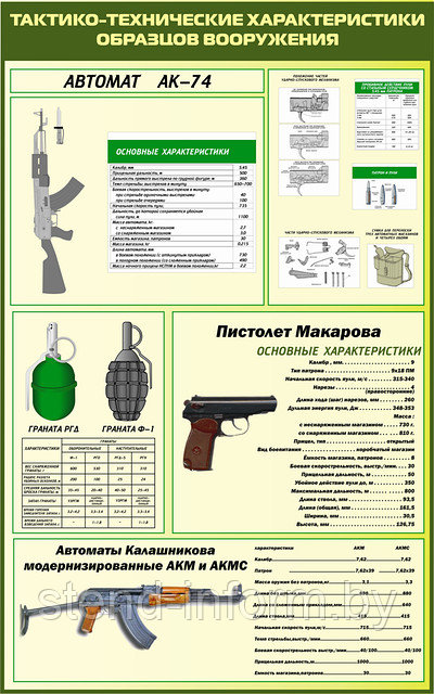 Стенды по военной подготовке (р-р 80*120 см)плоские