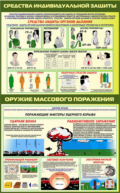 Стенд "Средства индивидуальной защиты" по допризывной  подготовке,  р-р 80*120 см на пластике