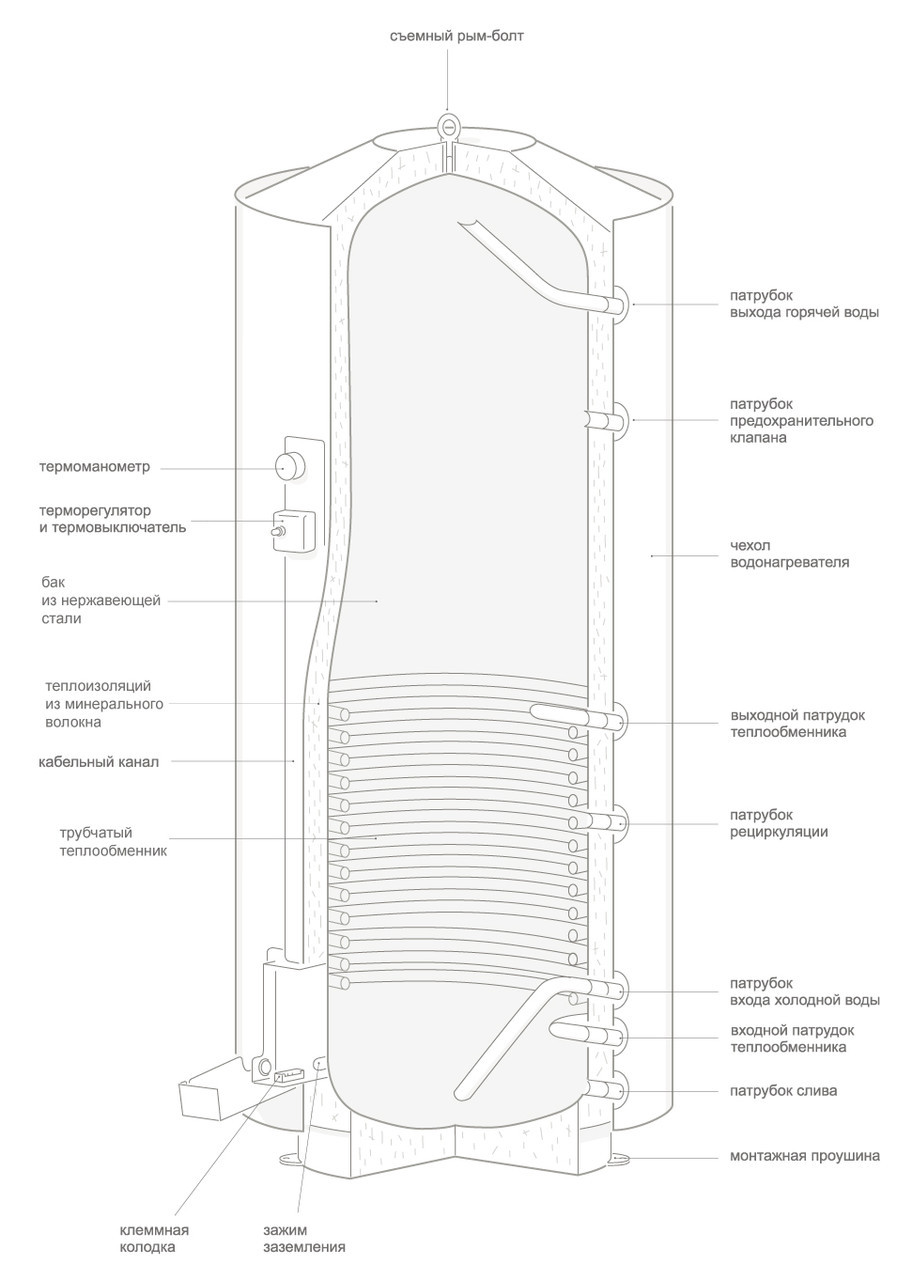 Косвенный водонагреватель АВП (Верт.) - 500 30 кВт - фото 2 - id-p67004555