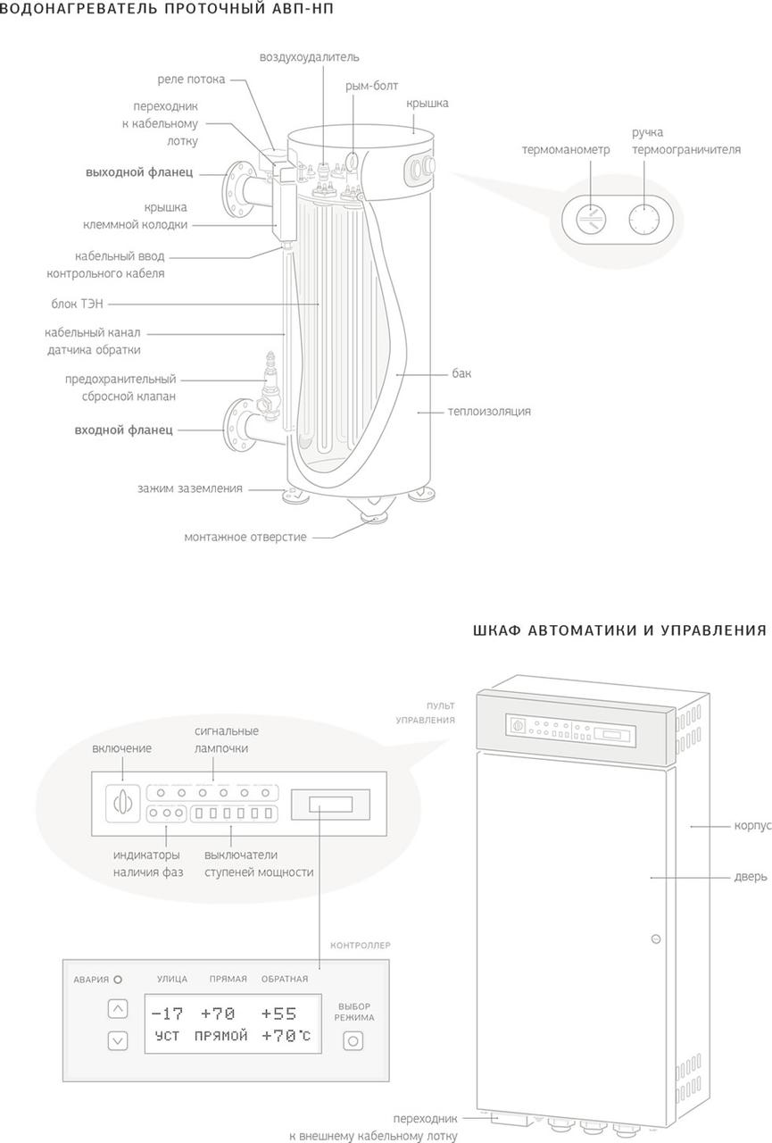 Водонагреватель АВП-НП-150 - фото 2 - id-p67031675