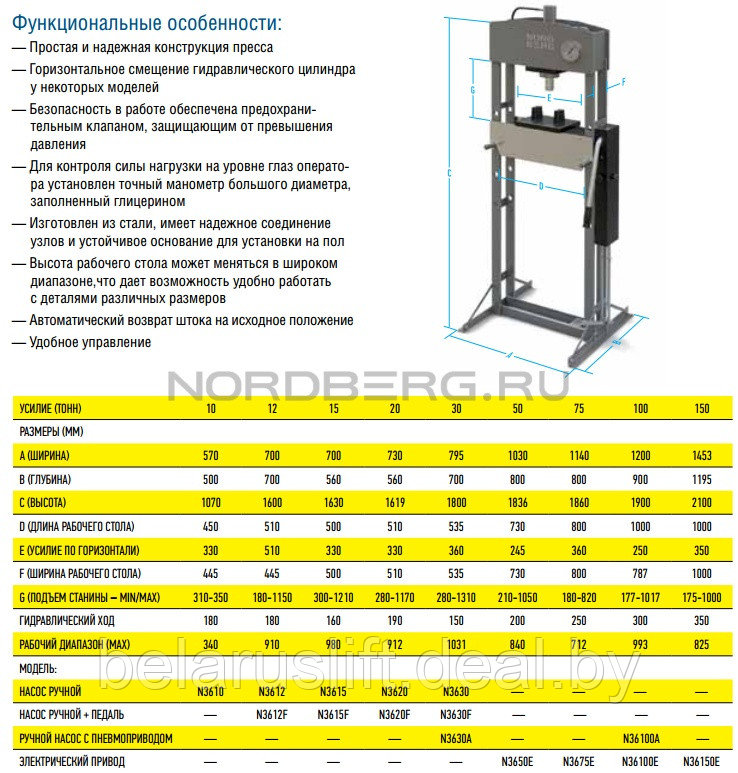 Пресс электрогидравлический, усилие 50 тонн NORDBERG N3650E - фото 4 - id-p67135555