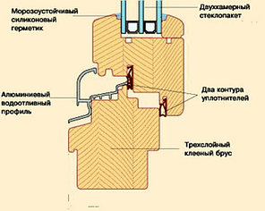 Окно деревянное, фото 2