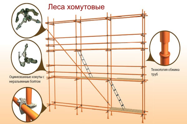 Леса строительные хомутовые