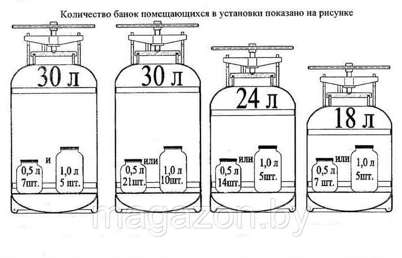 Автоклавы Новогаз от 18 до 30 литров - фото 2 - id-p64318888