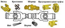 Комплектующие карданного вала