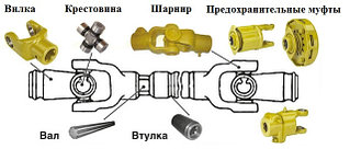 Комплектующие карданного вала