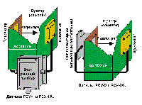 Микроволновые датчики уровня РСУ-1, РСУ-1А, РСУ-3 и РСУ-3А.