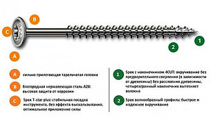 Шуруп SPAX из нержавеющей стали для фасадов, тарельчатая головка, фото 2