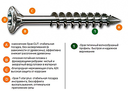 Шуруп SPAX из нержавеющей стали для фасадов, линзовая головка, неполная резьба