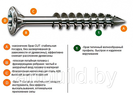 Шуруп SPAX из нержавеющей стали для фасадов, линзовая головка, неполная резьба, фото 2