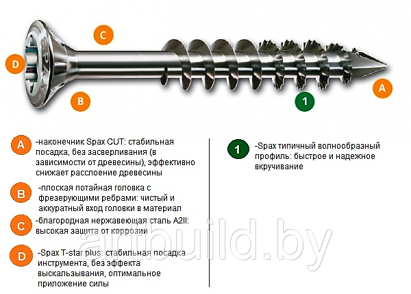 Шуруп SPAX из нержавеющей стали для фасадов, линзовая головка, неполная резьба - фото 1 - id-p67343918