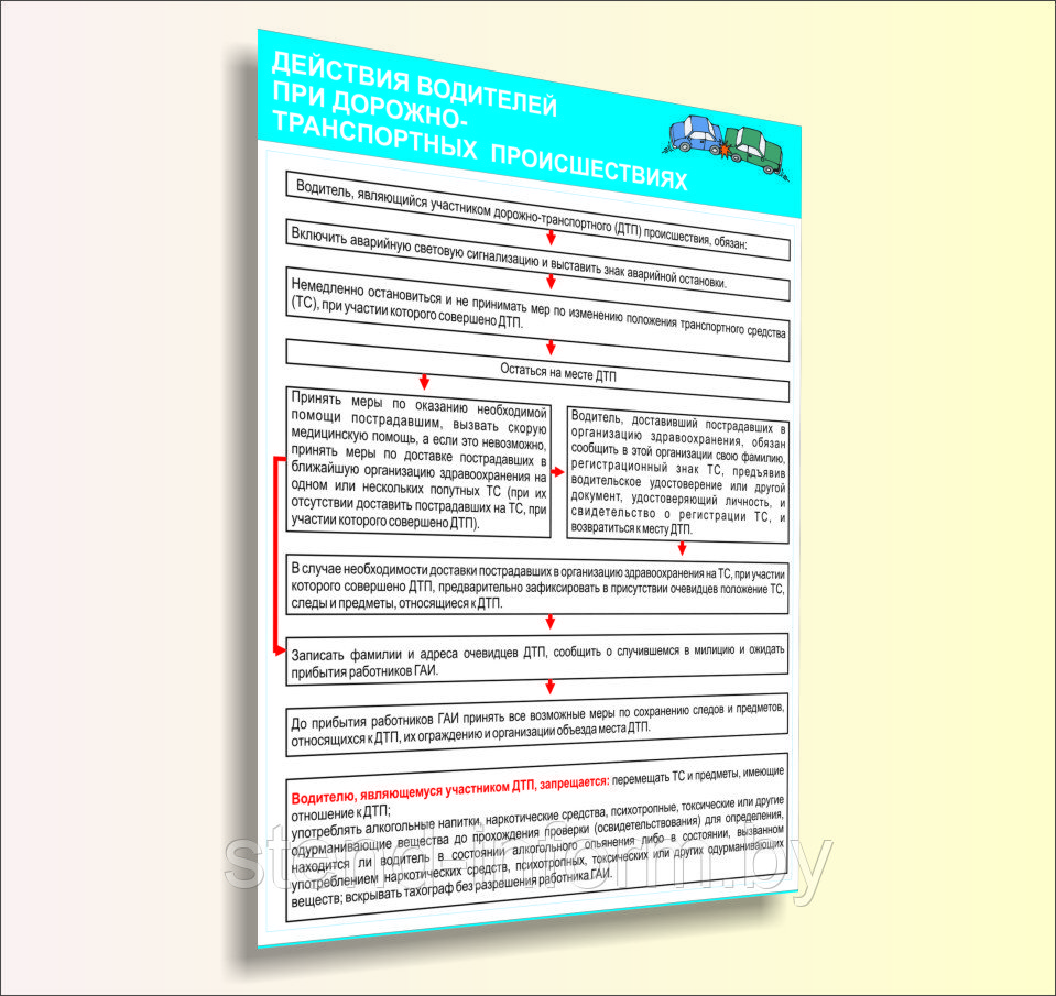 ПЛАКАТ ДЕЙСТВИЯ ВОДИТЕЛЕЙ ПРИ ДТП Р-Р 50*70 см