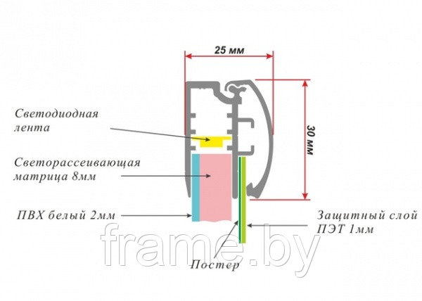 Односторонняя световая панель А4 (фреймлайт) - фото 3 - id-p76817216