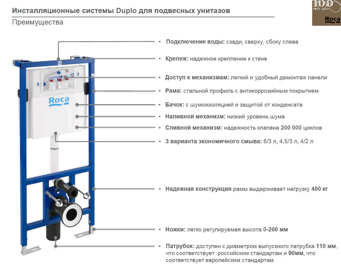 Инсталяция для унитаза Roca (new) 6/3 4,5/3 4/2 D90/100 - фото 2 - id-p67606491