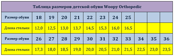 27 размер стелька сколько. Размерная сетка Woopy детская обувь. Размерная сетка Woopy детская. Woopy Orthopedic Размерная сетка. Вупи ортопедик Размерная сетка.