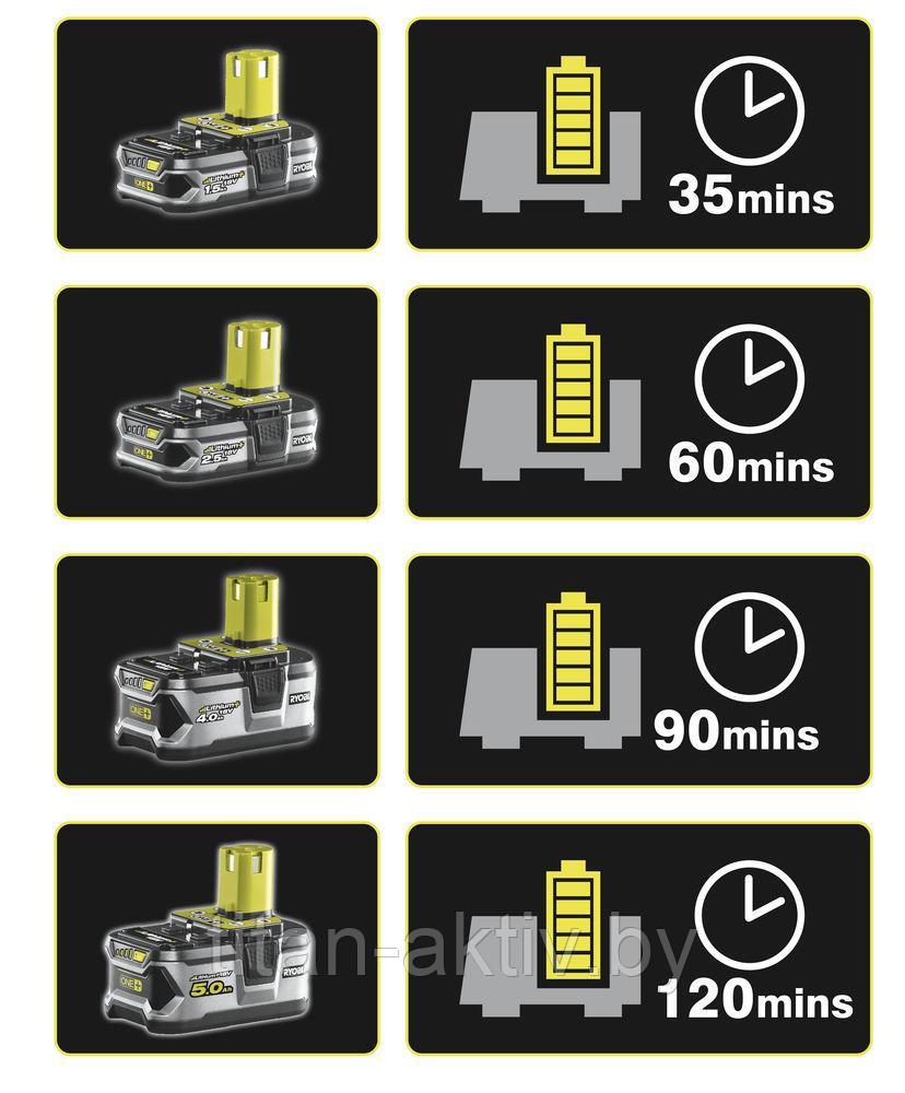 ONE + / Зарядное устройство автомобильное RYOBI RC18118C - фото 2 - id-p68095623