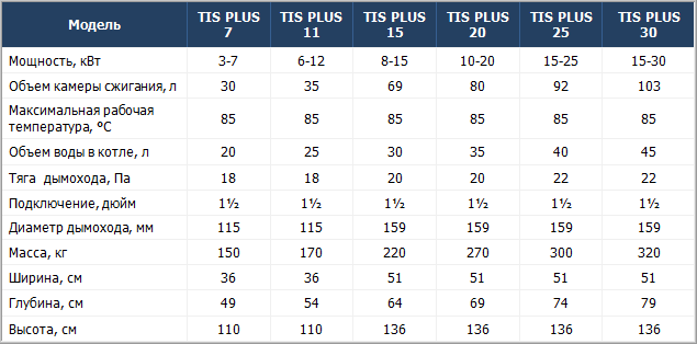 Твердотопливный Котёл TIS PLUS 30 - фото 3 - id-p68291162