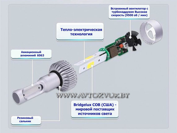 Светодиодная лампа H11 (комплект 2 шт), фото 2