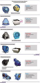 Классические вентиляторы общего и специального назначения