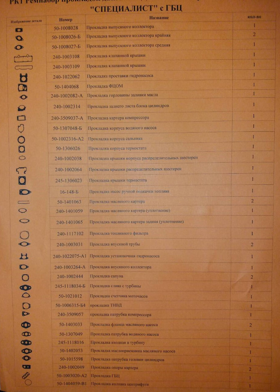 РК1 Ремнабор прокл. двигат. Д-243/245 из карт. и парон. (СПЕЦИАЛИСТ с ГБЦ)