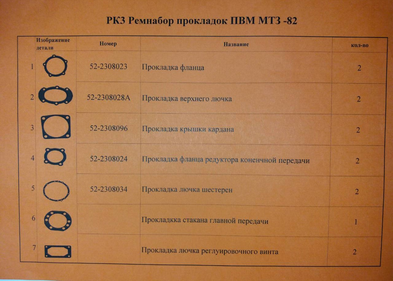 РК3 Ремнабор прокладок ПВМ МТЗ-82