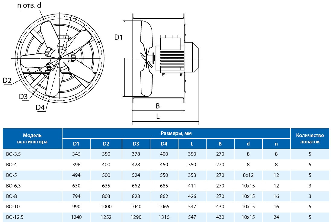 Вентилятор осевой ВО-8 (4,0/1500) - фото 2 - id-p68491692