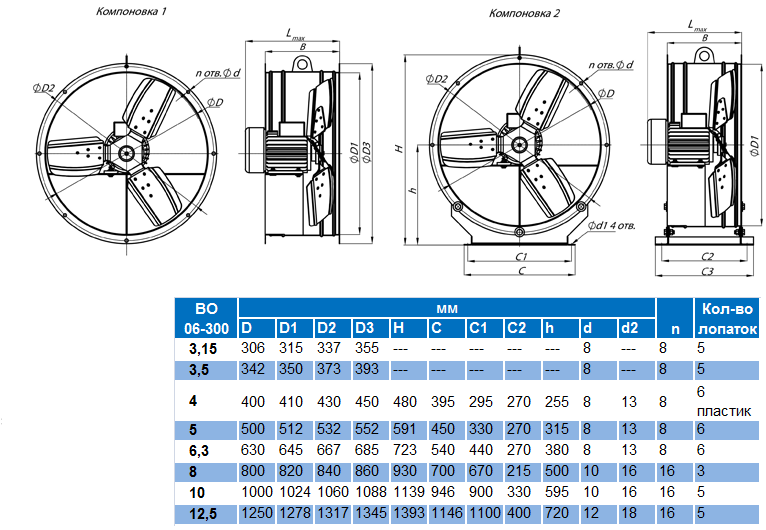 Вентилятор осевой ВО-06-300-8 (3,0/1420) - фото 2 - id-p68510885