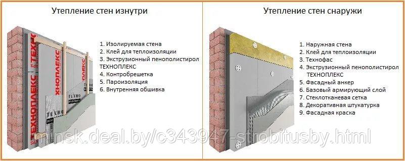 Утеплитель Технониколь Carbon Eco 30мм - фото 5 - id-p22941327