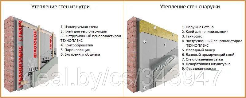 Утеплитель Технониколь Carbon Eco 100мм - фото 5 - id-p68520343