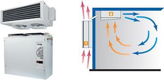 Холодильные сплит-системы