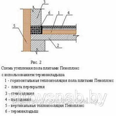 Утеплитель Пеноплэкс Комфорт XPS (1185х585х50 мм). РФ. Цена за 1м3. - фото 2 - id-p2043799