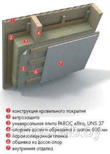 Теплоизоляция Paroc Extra (Юматекс Термо Смарт) 1220х610х100мм (UNS 37) РФ - фото 4 - id-p2043794