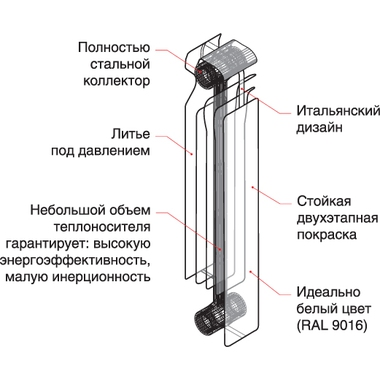 Алюминиевые секционные Биметаллические радиаторы ROYAL THERMO Revolution Bimetall 350 - фото 6 - id-p68545344